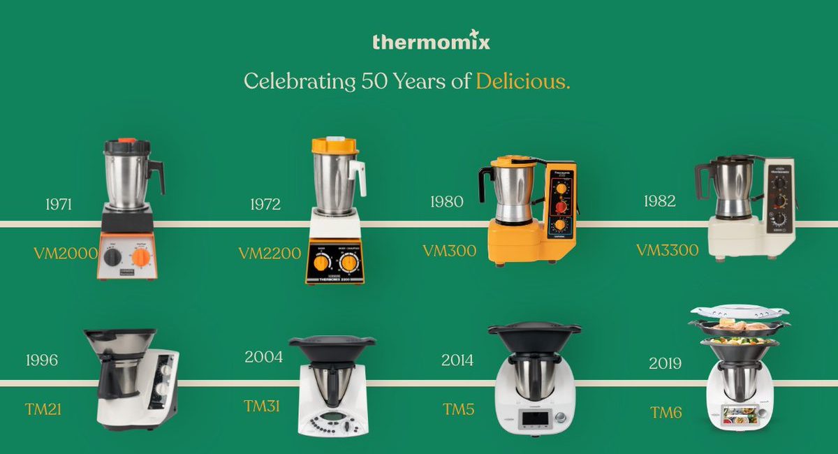 thermomix historia
